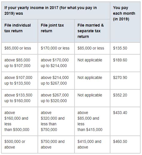 Qmb Income Limits For 2024 Florida