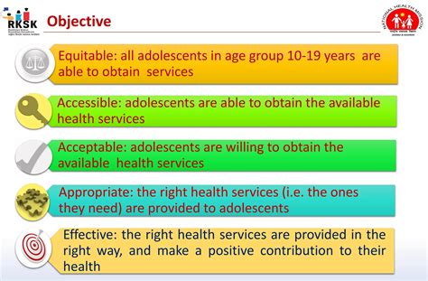 Adolescent Friendly Health Clinics Afhc Ppt