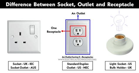 An Electrical Outlet With Two Outlets And One Light Switch On The Wall