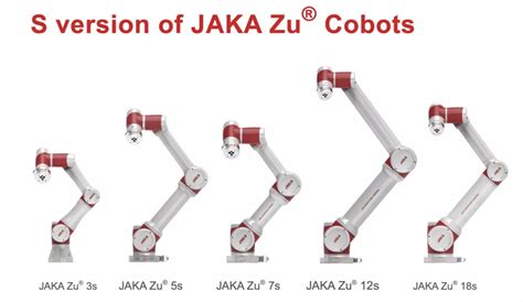 JAKA Cobots Manufacturers And Factories To Automate Their Facilities