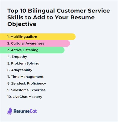 Top 16 Bilingual Customer Service Resume Objective Examples