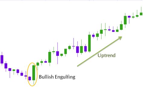 Bullish Reversal Candlestick Patterns