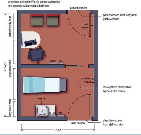 Medical Exam Room Layout