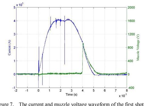 Figure 10 from Muzzle Voltage of Railgun in Zero Velocity and Launch Experiments | Semantic Scholar