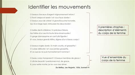 Découvrir la poésie à double sens 2 Du Bellay Les Regrets sonnet