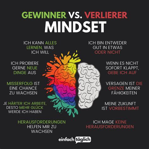 Gewinner vs Verlierer Mindset Lektion gelernt Spaß lernen