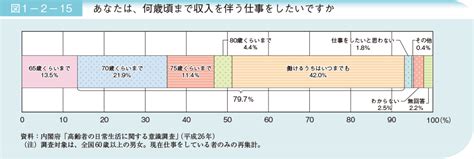 1 就業・所得｜平成30年版高齢社会白書（概要版） 内閣府