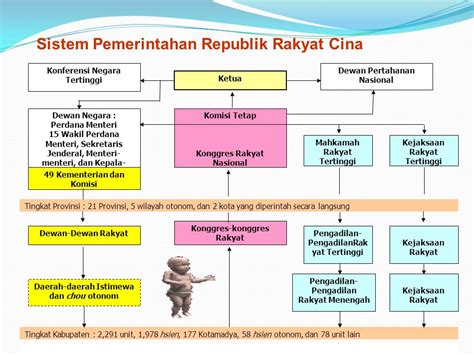 Sistem Pemerintahan Indonesia Pada Awal Kemerdekaan