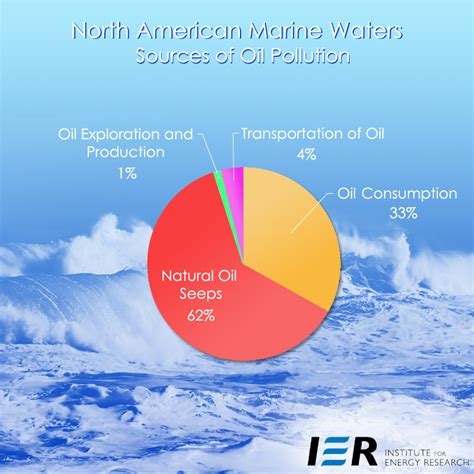 Oil pollution Facts | Pollution Facts