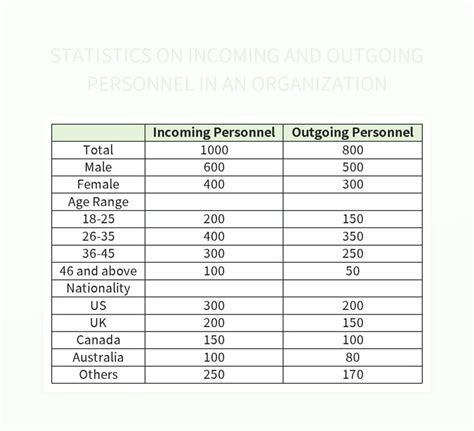 Free Incoming Personnel Templates For Google Sheets And Microsoft Excel