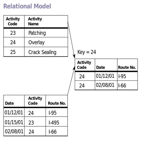 How To Build A Crm Database System 6 Steps Merehead