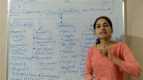 Class 10th Social Science Chapter 1 Resources Youtube