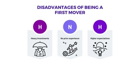 What Is First Mover Advantage And How Does It Work Glossary