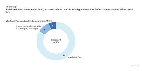 Dr Brok Oli Multitalentfrey On Twitter Wahrscheinlich Der Selbe