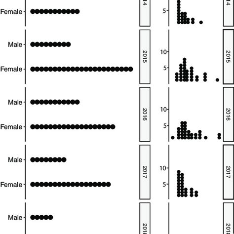 Distributions Of Edamame Learner Sex And Age In Years 2014 To 2018 Download Scientific