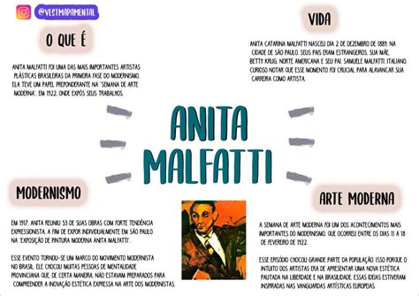 Mapas Mentais Sobre Anita Malfatti Study Maps