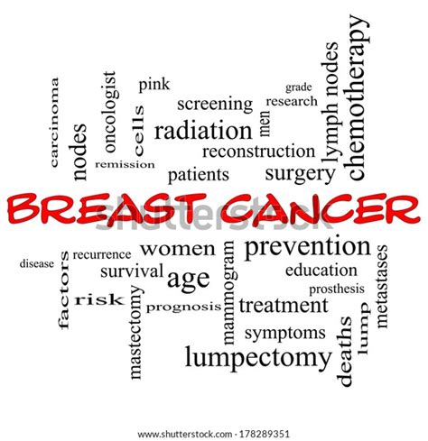 Breast Cancer Word Cloud Concept Red Stock Illustration 178289351