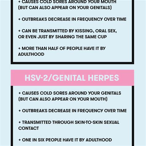 Cold Sores And Oral Sex Telegraph