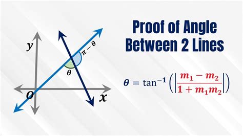 Proof Of Angle Between Two Lines Formula Condition For Two Lines To Be Parallel Perpendicular