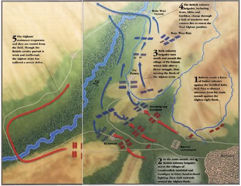 Battle of Kandahar (1880) - Wikipedia