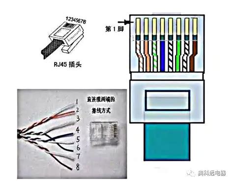 网线水晶头排线图片顺序a与b 8根线网线接法口诀 酷爱电子网