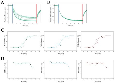 Mo Affinity Analysis V Software Nanotemper Technologies Bioz