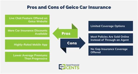 Geico Vs Progressive Car Insurance Good Financial Cents®