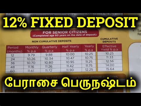 12 Fixed Deposit Scheme பரச பரநஷடம YouTube