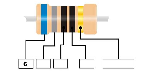 Tabla de código de colores de resistencias Cómo se utiliza