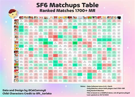 Sf Master Rank Match Up Table Out Of Image Gallery