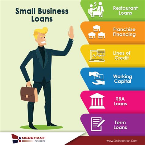 We also provide different types of small business loan programs for almost every type of ...