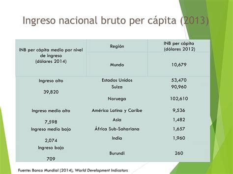 Desarrollo Económico Tema I 1 Ingreso Por Habitante Dr Gerardo Fujii