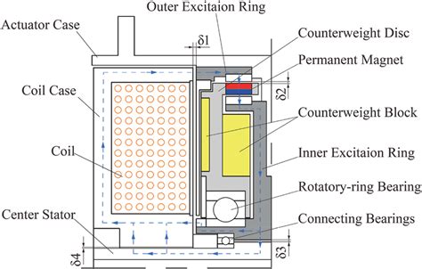 Magnetic circuit diagram. | Download Scientific Diagram