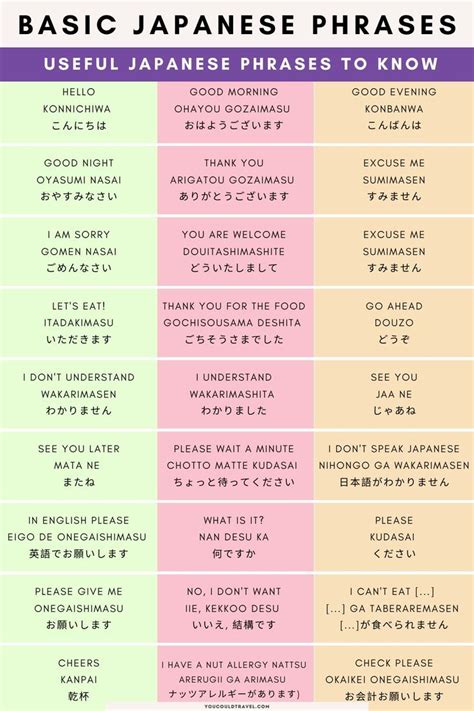 Most Useful Japanese Phrases for Tourists in 2024 | Japanese phrases ...