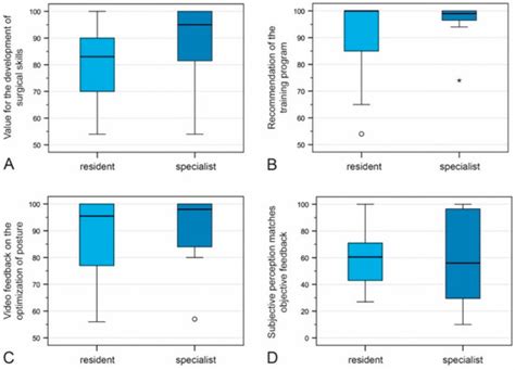 Jcm Special Issue Recent Advances In Minimally Invasive Surgery