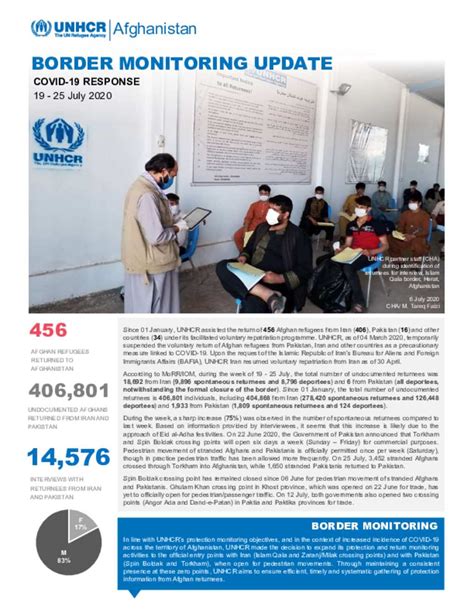 Document UNHCR Afghanistan Border Monitoring Update 19 25 July 2020