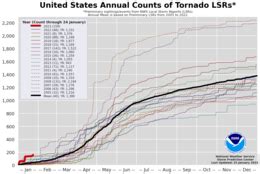 Tornadoes of 2023 - Wikiwand