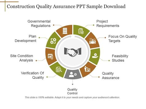 Top 10 Construction Quality Assurance Powerpoint Presentation Templates