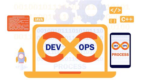 Devops Testing Tools Exploring The Top 36 For 2024 Headspin