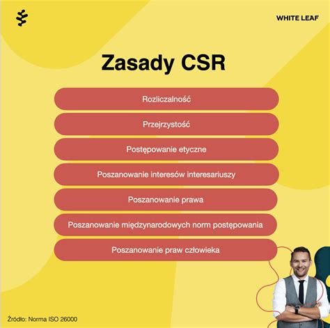 Csr Narz Dziem Budowy Przewagi Konkurencyjnej White Leaf