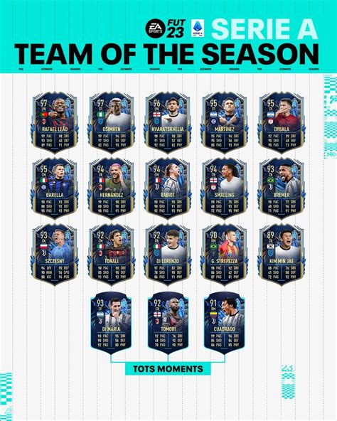 Fifa 23 Serie A Tots Squad Revealed Fifa Infinity