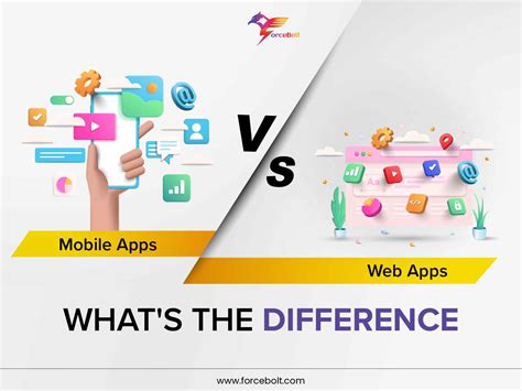 Mobile Apps VS Web Apps What S The Difference