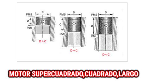 TÉRMINOS UTILIZADOS PARA EL ESTUDIO DE UN MOTOR EL MOTOR DE