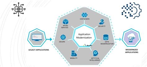 Legacy Applications Archives Anar Solutions