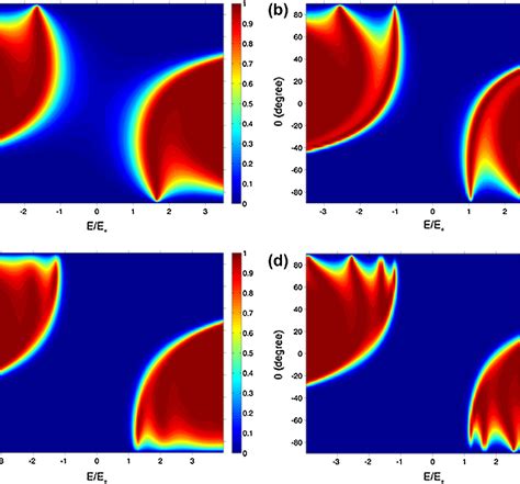 Figure From Tunable Electron Wave Filter And Goosh Nchen Shift In