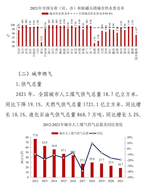 住建部发布2021年中国城市建设状况公报