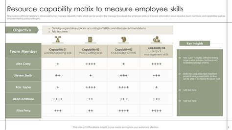 Resource Capability Matrix Powerpoint Ppt Template Bundles Ppt Template