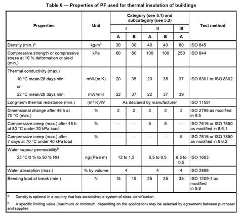 Testing Equipment - ISO 4898 Rigid Cellular Plastics — Thermal ...