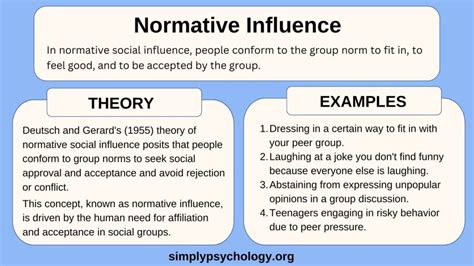 Normative And Informational Social Influence Psychology