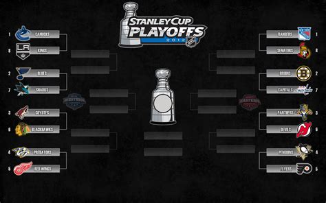 Five-Minute First Round NHL Playoff Predictions | Sean Truckle